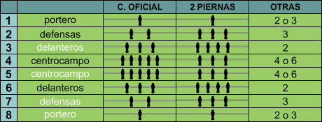 posiciones jugadores futbolin